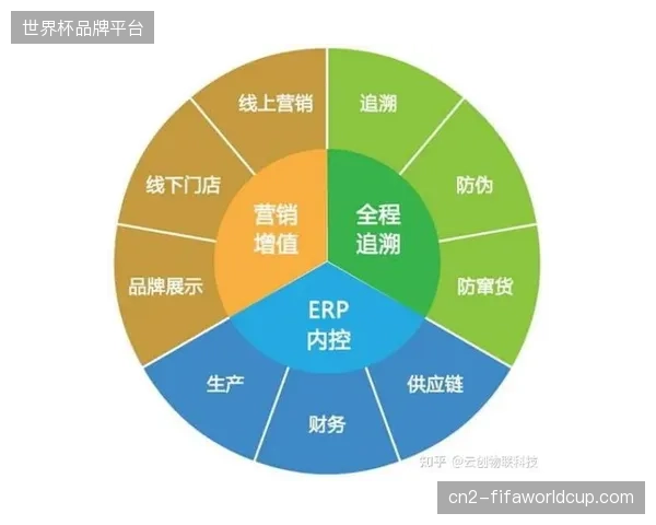 未来三年内多方供应商协同下的安保决策效率将主导全球顶级赛事的服务市场格局